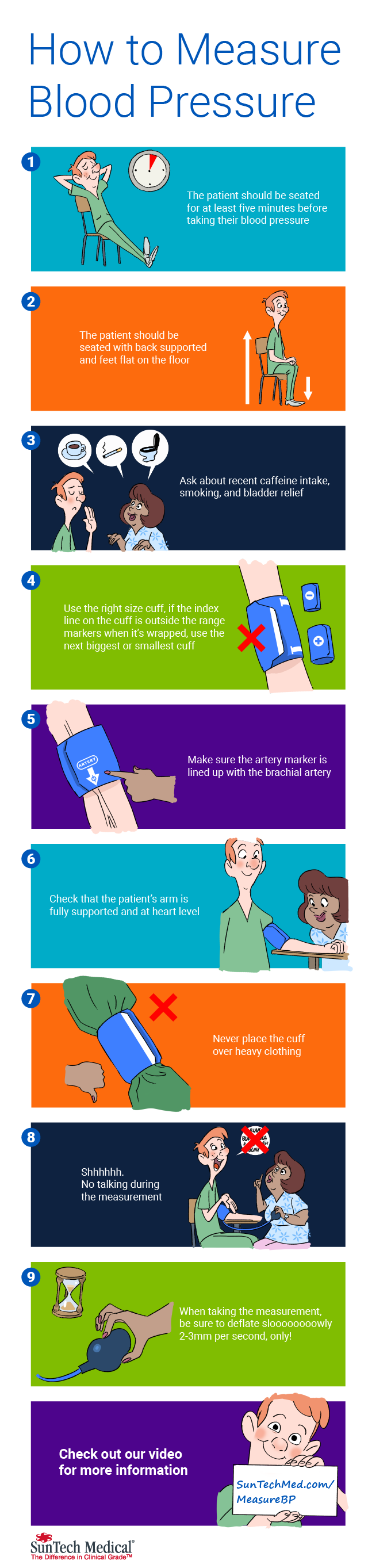 How to Measure Blood Pressure Infographic