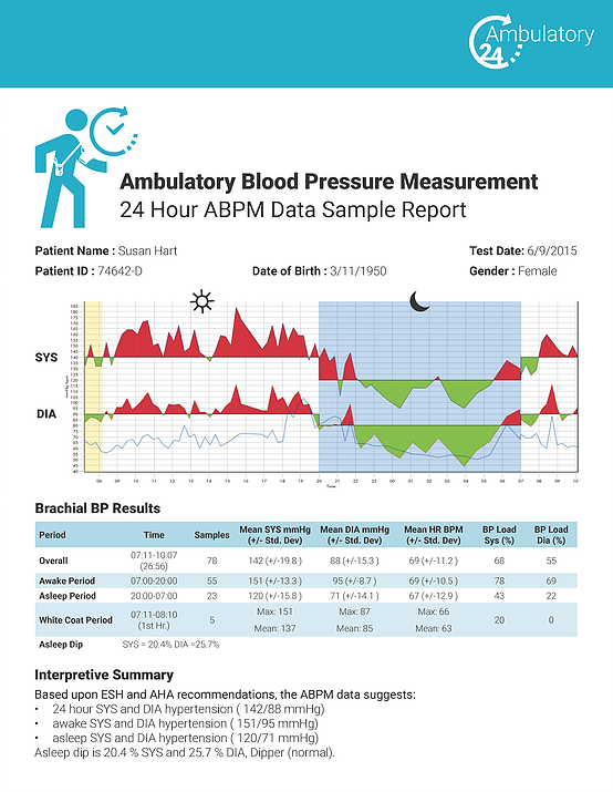 Ambulatory blood pressure monitoring