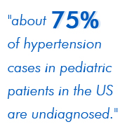 about 75% of hypertension cases in pediatric patients in the US are undiagnosed.
